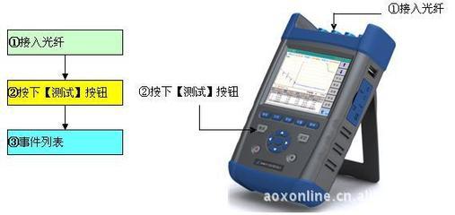 高性能AV6418多功能光时域反射仪 价格、厂家、图片与通讯检测仪器全解析