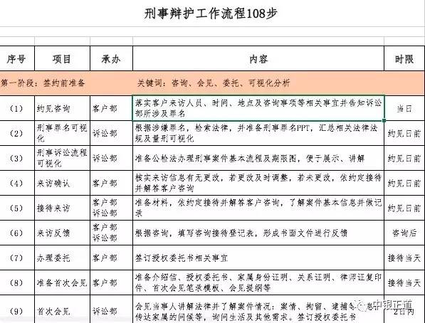 原来你是这样的刑事律师