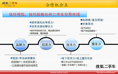 二手车助百强市场强上加强——赵继东讲演PPT解读