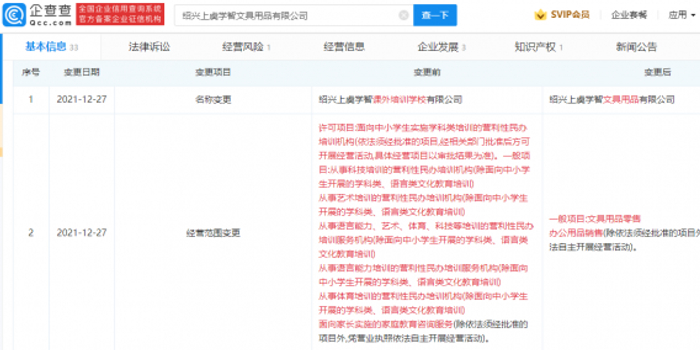 新东方旗下学校撤回注销改卖文具