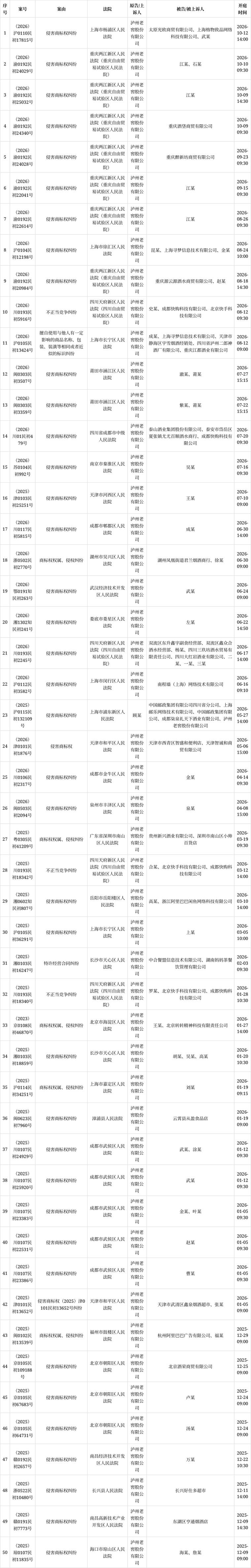 泸州老窖诉太原光欧商贸等侵害商标权纠纷案2026年10月12日在